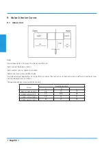 Preview for 53 page of Airwell YFAD-100R-01M25 Technical Manual