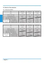 Preview for 55 page of Airwell YFAD-100R-01M25 Technical Manual