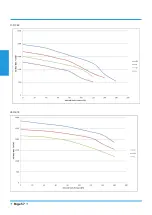 Preview for 57 page of Airwell YFAD-100R-01M25 Technical Manual