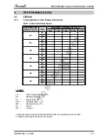 Preview for 9 page of Airwell YFF045 Service Manual