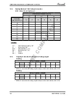 Preview for 10 page of Airwell YFF045 Service Manual