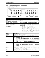 Preview for 22 page of Airwell YFF045 Service Manual