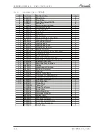 Preview for 28 page of Airwell YFF045 Service Manual