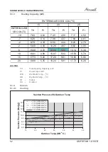 Preview for 10 page of Airwell YSF Series Service Manual