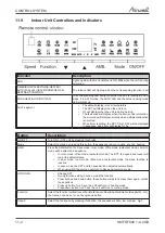 Preview for 22 page of Airwell YSF Series Service Manual