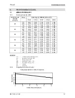 Preview for 29 page of Airwell YUD024 Service Manual