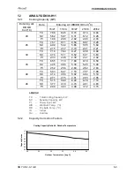 Preview for 31 page of Airwell YUD024 Service Manual