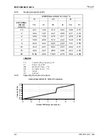 Preview for 32 page of Airwell YUD024 Service Manual