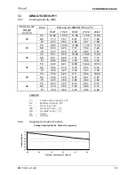 Preview for 33 page of Airwell YUD024 Service Manual