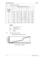 Preview for 34 page of Airwell YUD024 Service Manual