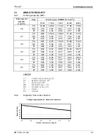 Preview for 35 page of Airwell YUD024 Service Manual