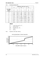 Preview for 36 page of Airwell YUD024 Service Manual