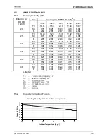 Preview for 37 page of Airwell YUD024 Service Manual