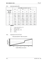 Preview for 38 page of Airwell YUD024 Service Manual