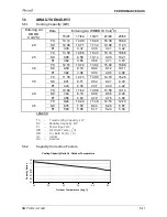 Preview for 39 page of Airwell YUD024 Service Manual