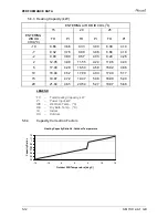 Preview for 40 page of Airwell YUD024 Service Manual