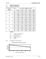 Preview for 41 page of Airwell YUD024 Service Manual