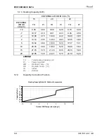 Preview for 42 page of Airwell YUD024 Service Manual