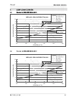 Preview for 44 page of Airwell YUD024 Service Manual