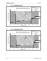 Preview for 45 page of Airwell YUD024 Service Manual