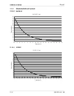 Preview for 70 page of Airwell YUD024 Service Manual