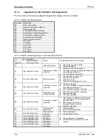 Preview for 73 page of Airwell YUD024 Service Manual