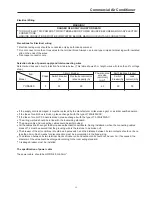 Preview for 22 page of Airwell YUDA060 Service Manual