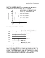 Preview for 37 page of Airwell YUDA060 Service Manual