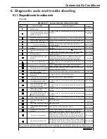 Preview for 47 page of Airwell YUDA060 Service Manual