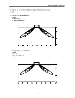 Preview for 53 page of Airwell YUDA060 Service Manual