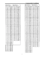 Preview for 59 page of Airwell YUDA060 Service Manual