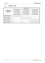 Preview for 7 page of Airwell YUDE024 Service Manual