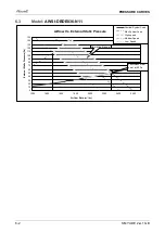 Предварительный просмотр 23 страницы Airwell YUDE024 Service Manual