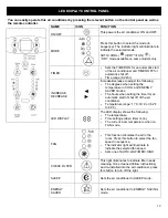 Preview for 12 page of Airworks 10 000 BTU Owner'S Manual