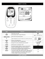 Preview for 13 page of Airworks 10 000 BTU Owner'S Manual