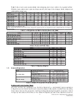 Предварительный просмотр 7 страницы Airxcel CEA1012A Installation & Operation Manual