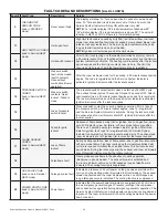 Предварительный просмотр 26 страницы Airxcel DYNA07AC Owner'S Manual