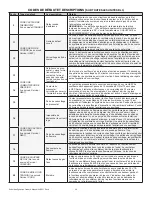 Предварительный просмотр 52 страницы Airxcel DYNA07AC Owner'S Manual