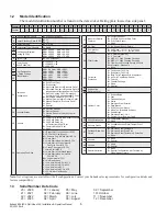 Preview for 6 page of Airxcel Eubank EAA1020A Installation & Operation Manual