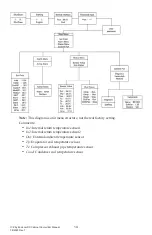 Preview for 14 page of Airxcel ICE DC03HDNC1U Installation & Operation Manual