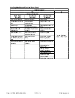 Preview for 14 page of Airxcel Marvair Classic HVPA24HP Maintenance Service Manual