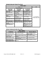 Preview for 15 page of Airxcel Marvair Classic HVPA24HP Maintenance Service Manual