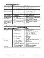 Preview for 18 page of Airxcel Marvair Classic HVPA24HP Maintenance Service Manual