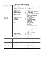 Preview for 19 page of Airxcel Marvair Classic HVPA24HP Maintenance Service Manual