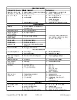 Preview for 20 page of Airxcel Marvair Classic HVPA24HP Maintenance Service Manual