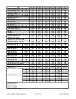 Preview for 26 page of Airxcel Marvair Classic HVPA24HP Maintenance Service Manual