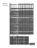 Preview for 39 page of Airxcel Marvair ComPac I AVP20 Product Manual