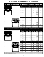 Preview for 5 page of Airxcel Suburban 2697AST Service And Training Manual