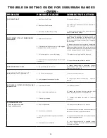 Preview for 20 page of Airxcel Suburban 2697AST Service And Training Manual