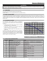 Preview for 17 page of Airxcel Suburban DynaPack H Series Owner'S Manual